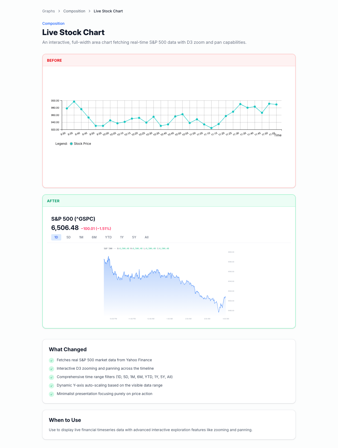 Live stock chart detail page